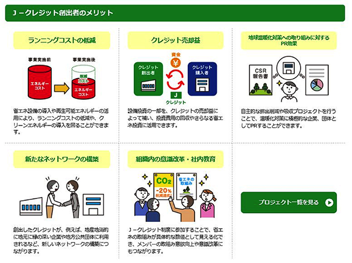 クレジット制度とは？